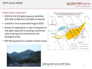 34
BYP GOLD MINE
TSX: SVM | NYSE AMERICAN SVM
Preparing for production:
• 2019 NI 43-101 gold resource identified
421,000 oz M&I and 110,000 oz inferred
• Lead-Zinc mine suspended August 2014
• Actively re-applying for a new mining permit
with gold; approval is pending a provincial
wide rezoning of environmental and
ecological areas
• BYP Mining permit is outside of these areas
500 tpd Mill at the BYP Mine
 