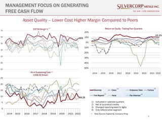 6
MANAGEMENT FOCUS ON GENERATING
FREE CASH FLOW TSX: SVM | NYSE AMERICAN SVM
1) Indicated in calendar quarters
2) Net of by-product credits
3) Changed reporting basis to AgEq
4) Only reflects silver segment
• Data Source: Capital IQ, Company filing
(3) (3)
(4)
(3)
Asset Quality – Lower Cost Higher Margin Compared to Peers
(1)
46%
10.1%
(2)
$9.25
 