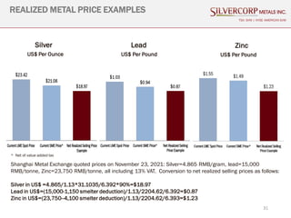 31
REALIZED METAL PRICE EXAMPLES
TSX: SVM | NYSE AMERICAN SVM
Silver
US$ Per Ounce
Lead
US$ Per Pound
Zinc
US$ Per Pound
S...