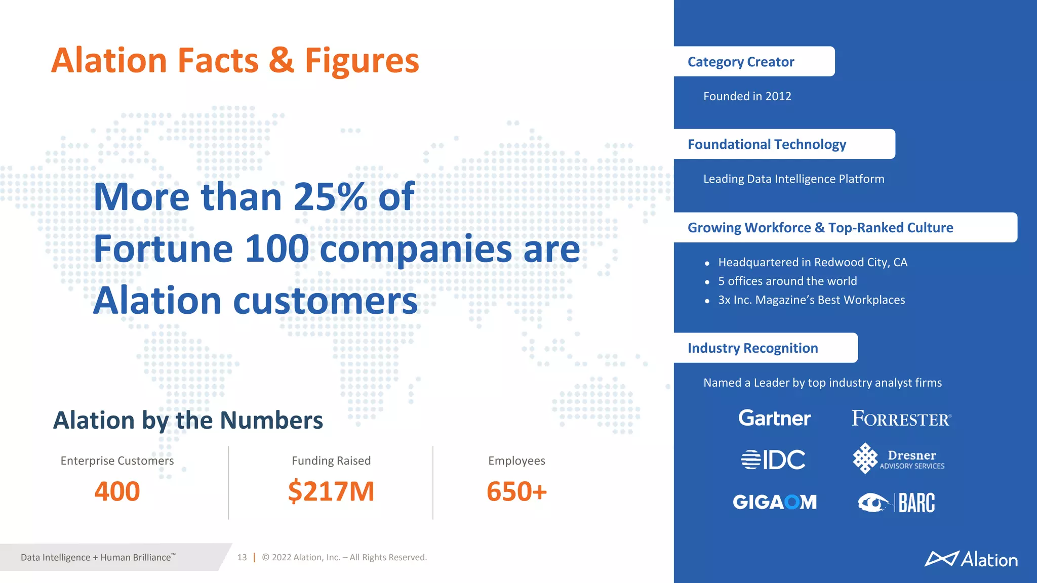 13 | © 2022 Alation, Inc. – All Rights Reserved.
Data Intelligence + Human Brilliance™
Alation Facts & Figures
Enterprise Customers
400
Funding Raised
$217M
Employees
650+
More than 25% of
Fortune 100 companies are
Alation customers
Growing Workforce & Top-Ranked Culture
● Headquartered in Redwood City, CA
● 5 offices around the world
● 3x Inc. Magazine’s Best Workplaces
Industry Recognition
Named a Leader by top industry analyst firms
Category Creator
Founded in 2012
Foundational Technology
Leading Data Intelligence Platform
Alation by the Numbers
 