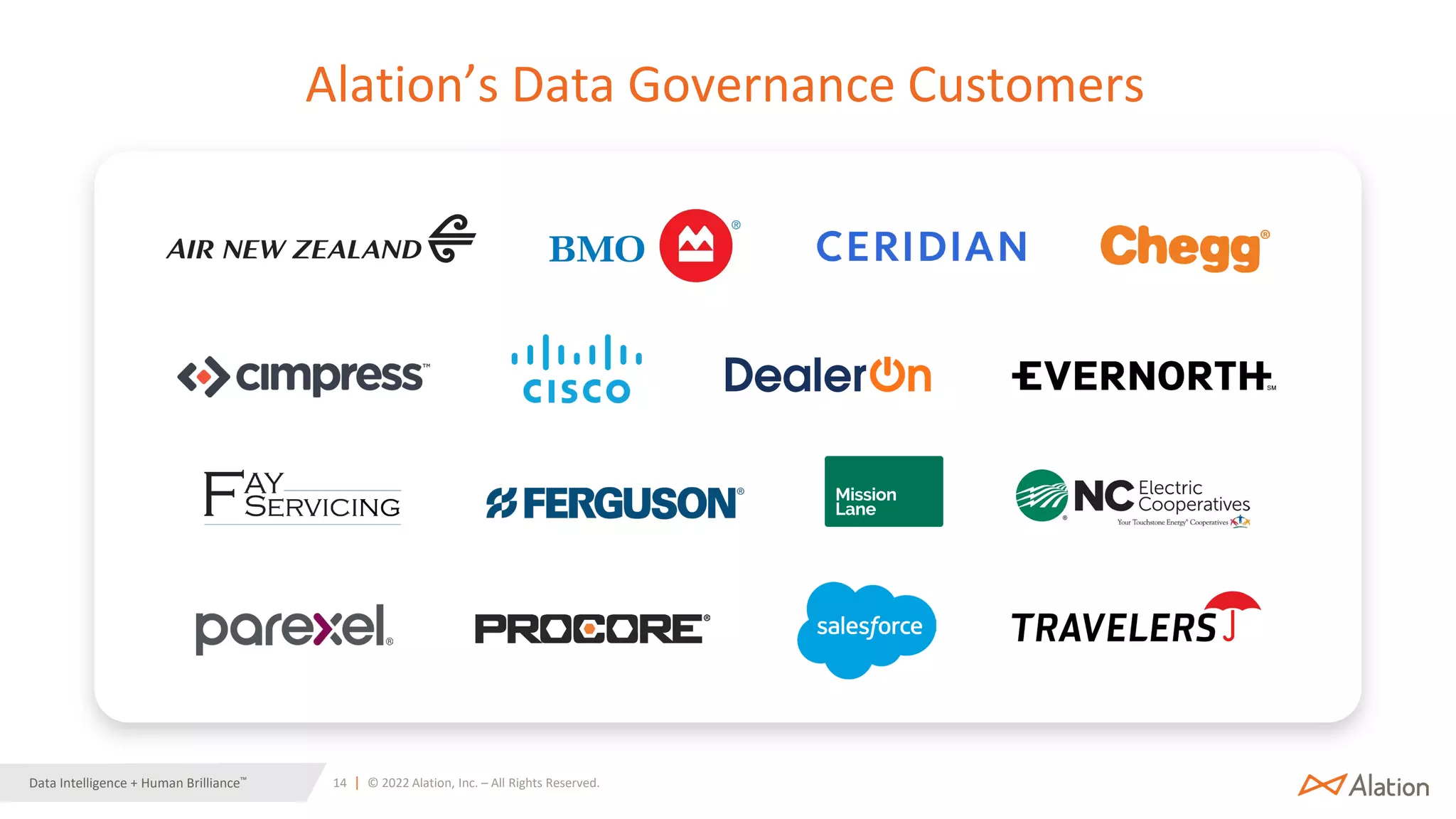 14 | © 2022 Alation, Inc. – All Rights Reserved.
Data Intelligence + Human Brilliance™
Alation’s Data Governance Customers
 