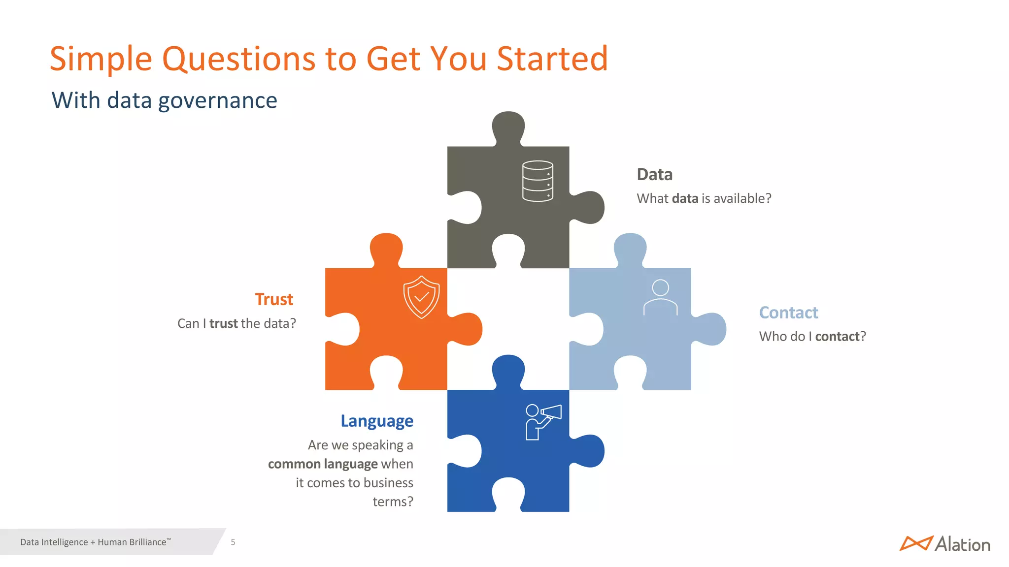 5 | © 2022 Alation, Inc. – All Rights Reserved.
Data Intelligence + Human Brilliance™
What data is available?
Data
Who do I contact?
Contact
Are we speaking a
common language when
it comes to business
terms?
Language
Can I trust the data?
Trust
Simple Questions to Get You Started
With data governance
 