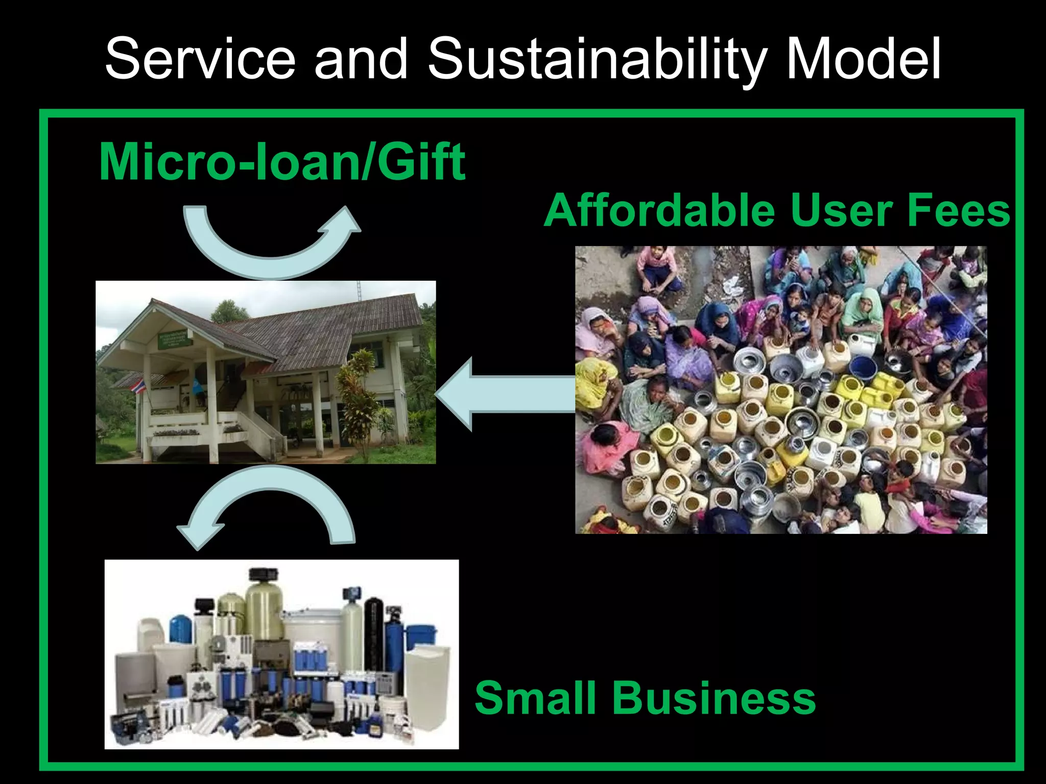 Micro-loan/Gift Service and Sustainability Model Affordable User Fees Small Business 