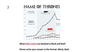 7
What baby names are blocked in Black and Red?
Please write your answer in the format <Black, Red>
 