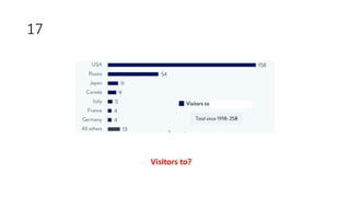 17
Visitors to?
 