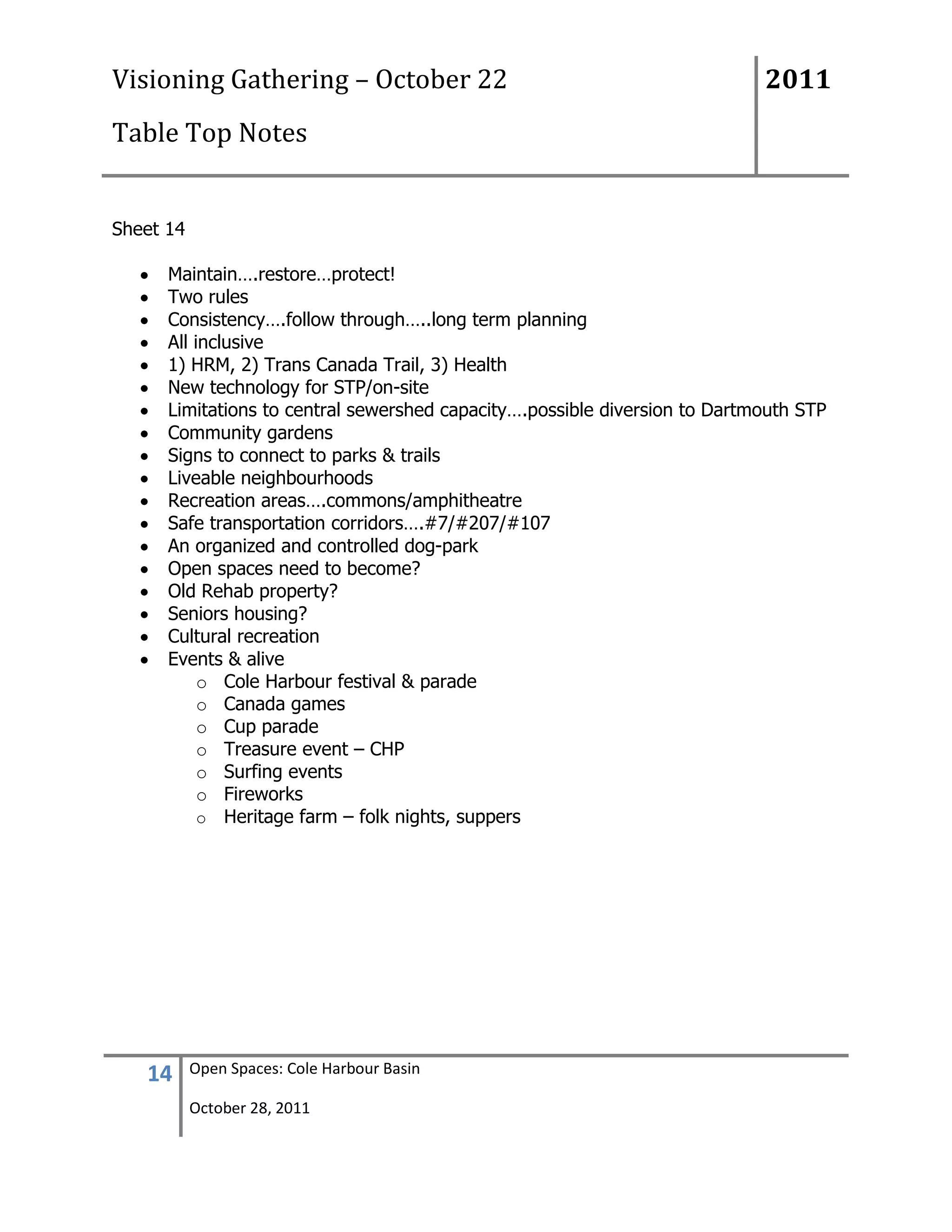 Visioning Gathering – October 22                                            2011
Table Top Notes


Sheet 14

      Maintain….restore…protect!
      Two rules
      Consistency….follow through…..long term planning
      All inclusive
      1) HRM, 2) Trans Canada Trail, 3) Health
      New technology for STP/on-site
      Limitations to central sewershed capacity….possible diversion to Dartmouth STP
      Community gardens
      Signs to connect to parks & trails
      Liveable neighbourhoods
      Recreation areas….commons/amphitheatre
      Safe transportation corridors….#7/#207/#107
      An organized and controlled dog-park
      Open spaces need to become?
      Old Rehab property?
      Seniors housing?
      Cultural recreation
      Events & alive
           o Cole Harbour festival & parade
           o Canada games
           o Cup parade
           o Treasure event – CHP
           o Surfing events
           o Fireworks
           o Heritage farm – folk nights, suppers




   14      Open Spaces: Cole Harbour Basin

           October 28, 2011
 