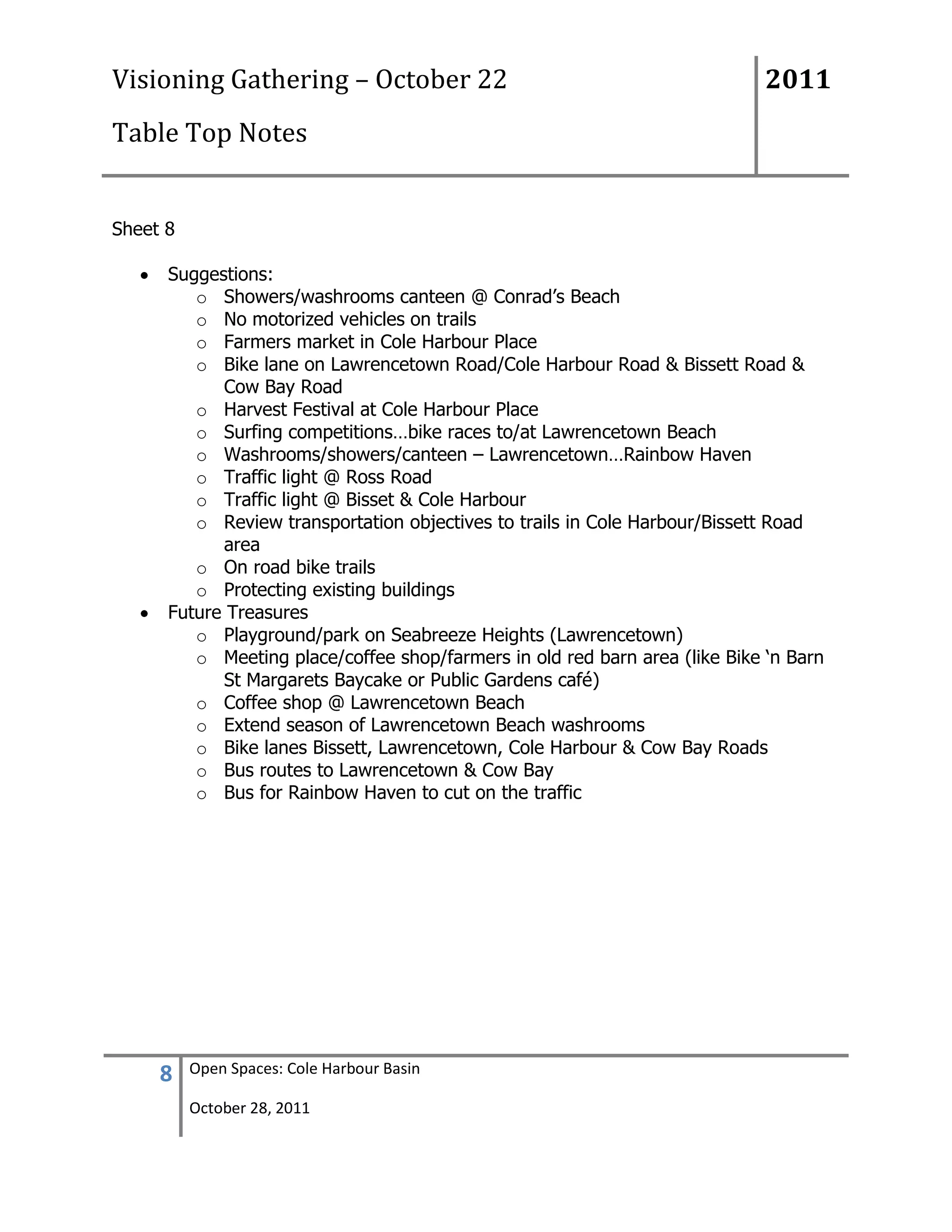 Visioning Gathering – October 22                                            2011
Table Top Notes


Sheet 8

      Suggestions:
         o Showers/washrooms canteen @ Conrad‟s Beach
         o No motorized vehicles on trails
         o Farmers market in Cole Harbour Place
         o Bike lane on Lawrencetown Road/Cole Harbour Road & Bissett Road &
            Cow Bay Road
         o Harvest Festival at Cole Harbour Place
         o Surfing competitions…bike races to/at Lawrencetown Beach
         o Washrooms/showers/canteen – Lawrencetown…Rainbow Haven
         o Traffic light @ Ross Road
         o Traffic light @ Bisset & Cole Harbour
         o Review transportation objectives to trails in Cole Harbour/Bissett Road
            area
         o On road bike trails
         o Protecting existing buildings
      Future Treasures
         o Playground/park on Seabreeze Heights (Lawrencetown)
         o Meeting place/coffee shop/farmers in old red barn area (like Bike „n Barn
            St Margarets Baycake or Public Gardens café)
         o Coffee shop @ Lawrencetown Beach
         o Extend season of Lawrencetown Beach washrooms
         o Bike lanes Bissett, Lawrencetown, Cole Harbour & Cow Bay Roads
         o Bus routes to Lawrencetown & Cow Bay
         o Bus for Rainbow Haven to cut on the traffic




     8    Open Spaces: Cole Harbour Basin

          October 28, 2011
 