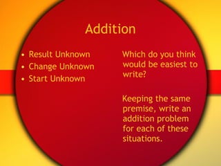 Result Unknown Change Unknown  Start Unknown Addition Which do you think would be easiest to write? Keeping the same premise, write an addition problem for each of these situations. 