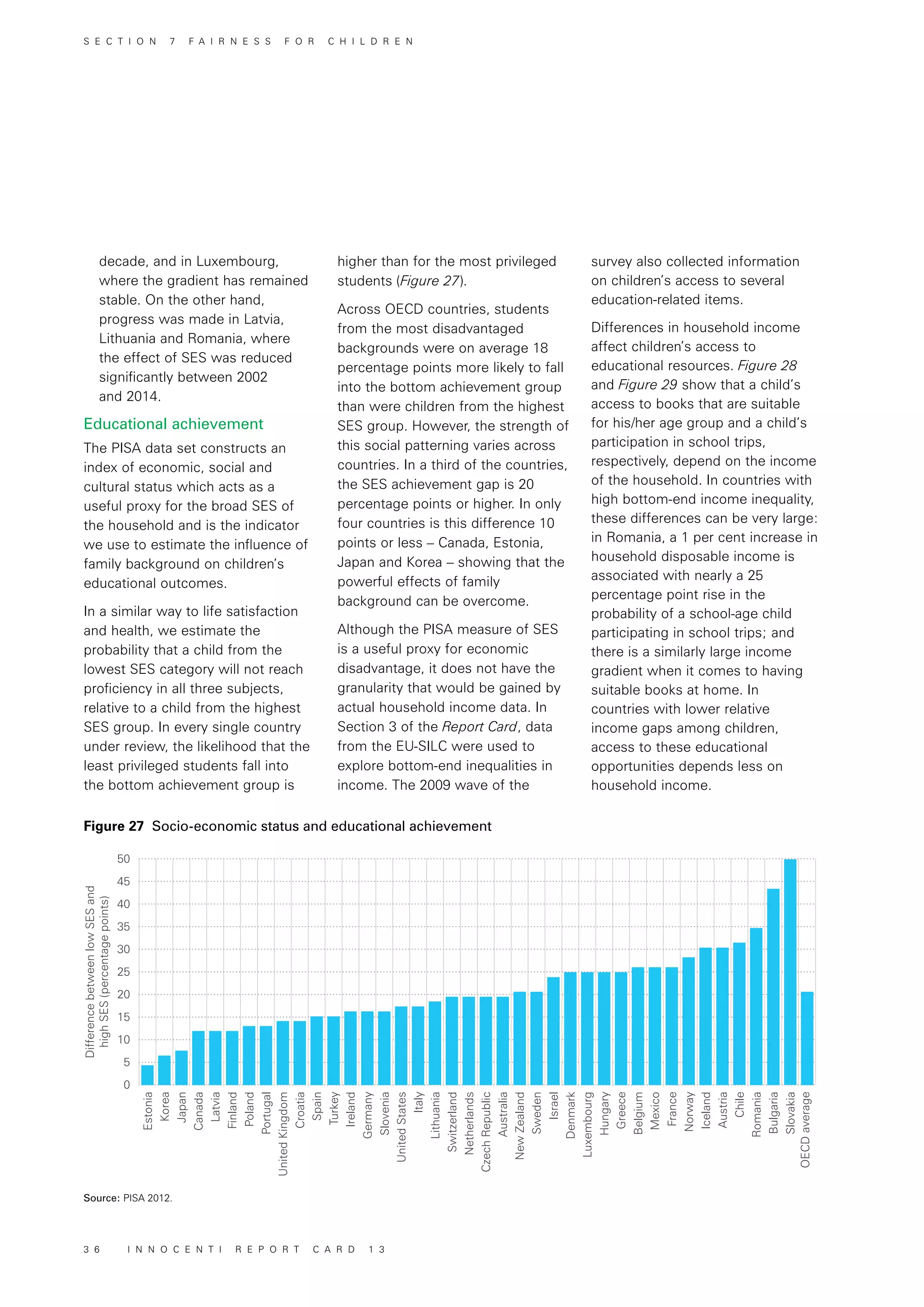 0
5
10
15
20
25
30
35
40
45
50
Chile
Romania
Bulgaria
Slovakia
OECDaverage
Austria
Iceland
Norway
France
Mexico
Belgium
Greece
Hungary
Luxembourg
Denmark
Israel
Sweden
NewZealand
Australia
CzechRepublic
Netherlands
Switzerland
Italy
Lithuania
UnitedStates
Slovenia
Germany
Ireland
Turkey
Croatia
Spain
Portugal
UnitedKingdom
Finland
Poland
Canada
Latvia
Korea
Japan
Estonia
DifferencebetweenlowSESand
highSES(percentagepoints)
decade, and in Luxembourg,
where the gradient has remained
stable. On the other hand,
progress was made in Latvia,
Lithuania and Romania, where
the effect of SES was reduced
significantly between 2002
and 2014.
Educational achievement
The PISA data set constructs an
index of economic, social and
cultural status which acts as a
useful proxy for the broad SES of
the household and is the indicator
we use to estimate the influence of
family background on children’s
educational outcomes.
In a similar way to life satisfaction
and health, we estimate the
probability that a child from the
lowest SES category will not reach
proficiency in all three subjects,
relative to a child from the highest
SES group. In every single country
under review, the likelihood that the
least privileged students fall into
the bottom achievement group is
higher than for the most privileged
students (Figure 27).
Across OECD countries, students
from the most disadvantaged
backgrounds were on average 18
percentage points more likely to fall
into the bottom achievement group
than were children from the highest
SES group. However, the strength of
this social patterning varies across
countries. In a third of the countries,
the SES achievement gap is 20
percentage points or higher. In only
four countries is this difference 10
points or less – Canada, Estonia,
Japan and Korea – showing that the
powerful effects of family
background can be overcome.
Although the PISA measure of SES
is a useful proxy for economic
disadvantage, it does not have the
granularity that would be gained by
actual household income data. In
Section 3 of the Report Card, data
from the EU-SILC were used to
explore bottom-end inequalities in
income. The 2009 wave of the
survey also collected information
on children’s access to several
education-related items.
Differences in household income
affect children’s access to
educational resources. Figure 28
and Figure 29 show that a child’s
access to books that are suitable
for his/her age group and a child’s
participation in school trips,
respectively, depend on the income
of the household. In countries with
high bottom-end income inequality,
these differences can be very large:
in Romania, a 1 per cent increase in
household disposable income is
associated with nearly a 25
percentage point rise in the
probability of a school-age child
participating in school trips; and
there is a similarly large income
gradient when it comes to having
suitable books at home. In
countries with lower relative
income gaps among children,
access to these educational
opportunities depends less on
household income.
Figure 27 Socio-economic status and educational achievement
Source: PISA 2012.
S E C T I O N 7 F A I R N E S S F O R C H I L D R E N
3 6 I N N O C E N T I R E P O R T C A R D 1 3
 