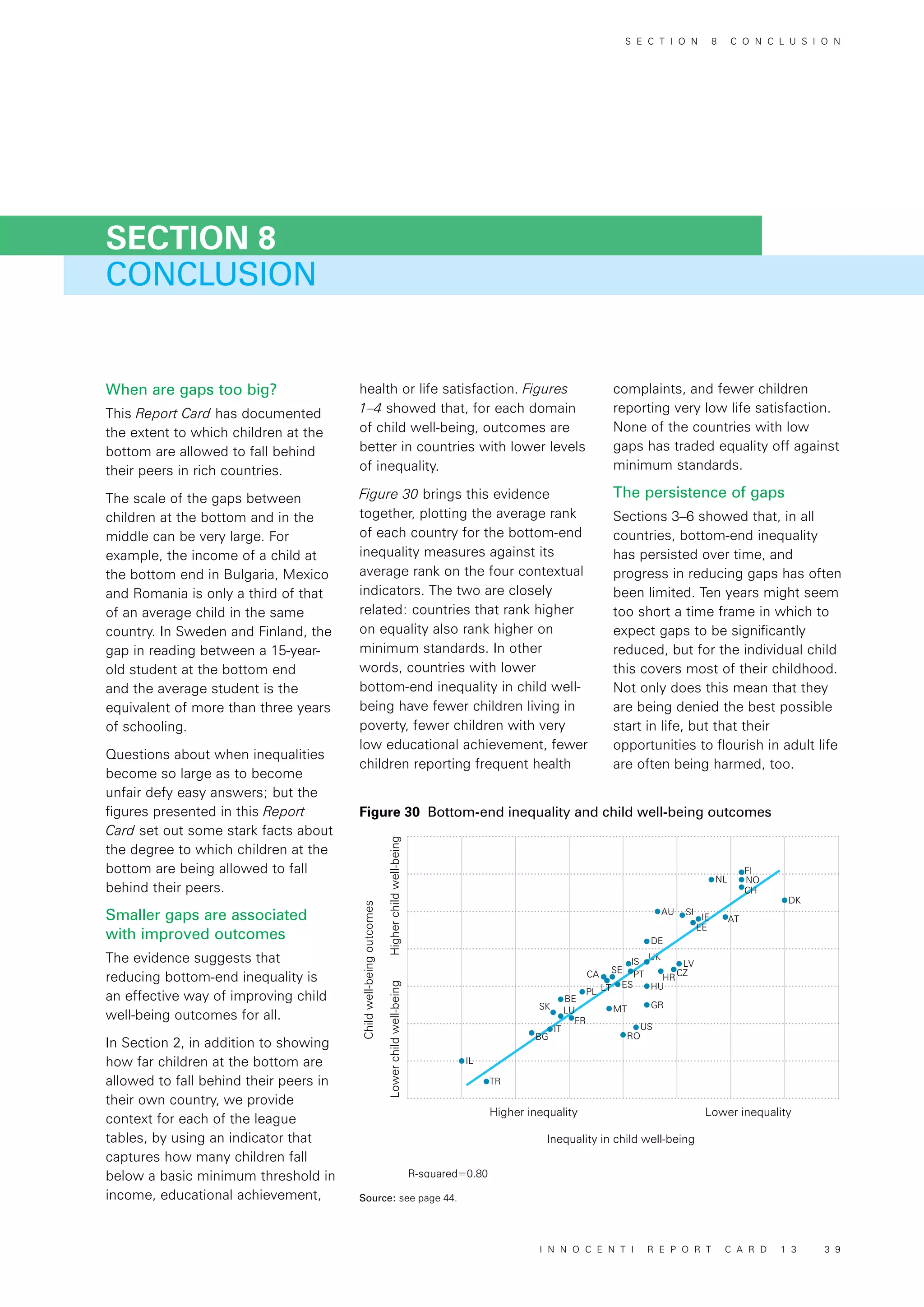 Higher inequality Lower inequality
R-squared=0.80
Higherchildwell-beingLowerchildwell-being
Childwell-beingoutcomes
Inequality in child well-being
DK
NO
FI
NL
UK
HR
CZ
LV
DE
AU SI
AT
BE
MT
RO
US
GR
ES
SECA
HU
TR
IL
CH
IE
EE
BG
IT
FR
LUSK
PL LT
IS
PT
CONCLUSION
SECTION 8
Figure 30 Bottom-end inequality and child well-being outcomes
Source: see page 44.
When are gaps too big?
This Report Card has documented
the extent to which children at the
bottom are allowed to fall behind
their peers in rich countries.
The scale of the gaps between
children at the bottom and in the
middle can be very large. For
example, the income of a child at
the bottom end in Bulgaria, Mexico
and Romania is only a third of that
of an average child in the same
country. In Sweden and Finland, the
gap in reading between a 15-year-
old student at the bottom end
and the average student is the
equivalent of more than three years
of schooling.
Questions about when inequalities
become so large as to become
unfair defy easy answers; but the
figures presented in this Report
Card set out some stark facts about
the degree to which children at the
bottom are being allowed to fall
behind their peers.
Smaller gaps are associated
with improved outcomes
The evidence suggests that
reducing bottom-end inequality is
an effective way of improving child
well-being outcomes for all.
In Section 2, in addition to showing
how far children at the bottom are
allowed to fall behind their peers in
their own country, we provide
context for each of the league
tables, by using an indicator that
captures how many children fall
below a basic minimum threshold in
income, educational achievement,
health or life satisfaction. Figures
1–4 showed that, for each domain
of child well-being, outcomes are
better in countries with lower levels
of inequality.
Figure 30 brings this evidence
together, plotting the average rank
of each country for the bottom-end
inequality measures against its
average rank on the four contextual
indicators. The two are closely
related: countries that rank higher
on equality also rank higher on
minimum standards. In other
words, countries with lower
bottom-end inequality in child well-
being have fewer children living in
poverty, fewer children with very
low educational achievement, fewer
children reporting frequent health
complaints, and fewer children
reporting very low life satisfaction.
None of the countries with low
gaps has traded equality off against
minimum standards.
The persistence of gaps
Sections 3–6 showed that, in all
countries, bottom-end inequality
has persisted over time, and
progress in reducing gaps has often
been limited. Ten years might seem
too short a time frame in which to
expect gaps to be significantly
reduced, but for the individual child
this covers most of their childhood.
Not only does this mean that they
are being denied the best possible
start in life, but that their
opportunities to flourish in adult life
are often being harmed, too.
S E C T I O N 8 C O N C L U S I O N
I N N O C E N T I R E P O R T C A R D 1 3 3 9
 