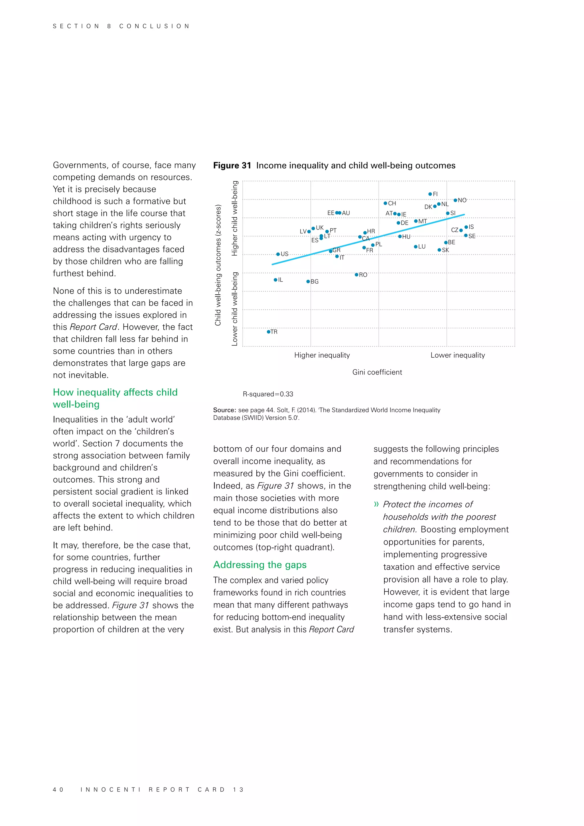 Higher inequality Lower inequality
R-squared=0.33
Higherchildwell-beingLowerchildwell-being
Childwell-beingoutcomes(z-scores)
Gini coefficient
MT
IEAT
CH
FI
NLDK
NO
DE
SI
CZ
IS
SE
BE
SK
LU
HU
HR
CA
PL
FR
AU
PT
LT
UK
LV
ES
GR
IT
RO
US
BG
TR
IL
EE
Figure 31 Income inequality and child well-being outcomes
Source: see page 44. Solt, F. (2014). 'The Standardized World Income Inequality
Database (SWIID) Version 5.0'.
Governments, of course, face many
competing demands on resources.
Yet it is precisely because
childhood is such a formative but
short stage in the life course that
taking children’s rights seriously
means acting with urgency to
address the disadvantages faced
by those children who are falling
furthest behind.
None of this is to underestimate
the challenges that can be faced in
addressing the issues explored in
this Report Card. However, the fact
that children fall less far behind in
some countries than in others
demonstrates that large gaps are
not inevitable.
How inequality affects child
well-being
Inequalities in the ‘adult world’
often impact on the ‘children’s
world’. Section 7 documents the
strong association between family
background and children’s
outcomes. This strong and
persistent social gradient is linked
to overall societal inequality, which
affects the extent to which children
are left behind.
It may, therefore, be the case that,
for some countries, further
progress in reducing inequalities in
child well-being will require broad
social and economic inequalities to
be addressed. Figure 31 shows the
relationship between the mean
proportion of children at the very
bottom of our four domains and
overall income inequality, as
measured by the Gini coefficient.
Indeed, as Figure 31 shows, in the
main those societies with more
equal income distributions also
tend to be those that do better at
minimizing poor child well-being
outcomes (top-right quadrant).
Addressing the gaps
The complex and varied policy
frameworks found in rich countries
mean that many different pathways
for reducing bottom-end inequality
exist. But analysis in this Report Card
suggests the following principles
and recommendations for
governments to consider in
strengthening child well-being:
»» Protect the incomes of
households with the poorest
children. Boosting employment
opportunities for parents,
implementing progressive
taxation and effective service
provision all have a role to play.
However, it is evident that large
income gaps tend to go hand in
hand with less-extensive social
transfer systems.
S E C T I O N 8 C O N C L U S I O N
4 0 I N N O C E N T I R E P O R T C A R D 1 3
 