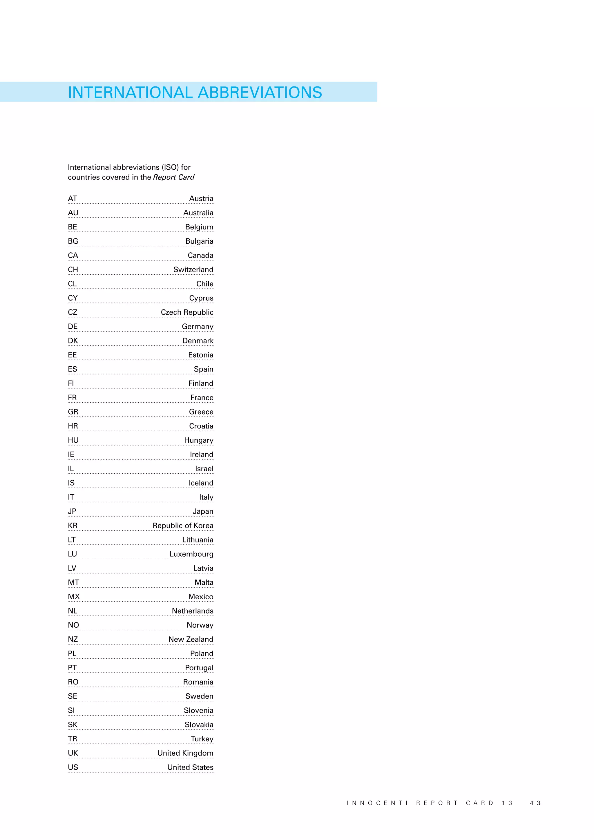 International abbreviations (ISO) for
countries covered in the Report Card
AT	Austria
AU 	 Australia
BE	Belgium
BG	Bulgaria
CA	Canada
CH	Switzerland
CL	Chile
CY	Cyprus
CZ	 Czech Republic
DE 	 Germany
DK	Denmark
EE	Estonia
ES	Spain
FI	Finland
FR	France
GR	Greece
HR	Croatia
HU	Hungary
IE	Ireland
IL	Israel
IS	Iceland
IT	Italy
JP	Japan
KR	 Republic of Korea
LT	Lithuania
LU	Luxembourg
LV	Latvia
MT	Malta
MX	Mexico
NL	Netherlands
NO	Norway
NZ	 New Zealand
PL	Poland
PT	Portugal
RO	Romania
SE	Sweden
SI	Slovenia
SK	Slovakia
TR	Turkey
UK	 United Kingdom
US	 United States
INTERNATIONAL ABBREVIATIONS
I N N O C E N T I R E P O R T C A R D 1 3 4 3
 