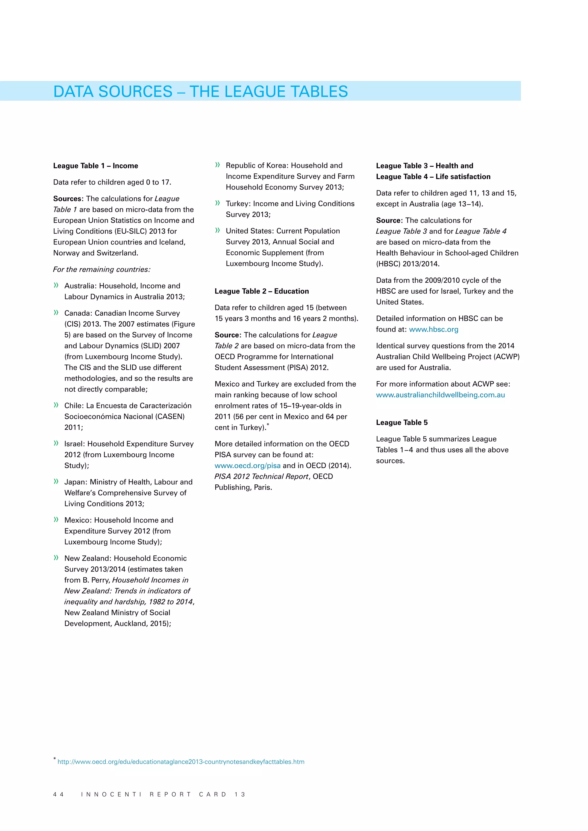 League Table 1 – Income
Data refer to children aged 0 to 17.
Sources: The calculations for League
Table 1 are based on micro-data from the
European Union Statistics on Income and
Living Conditions (EU-SILC) 2013 for
European Union countries and Iceland,
Norway and Switzerland.
For the remaining countries:
»» Australia: Household, Income and
Labour Dynamics in Australia 2013;
»» Canada: Canadian Income Survey
(CIS) 2013. The 2007 estimates (Figure
5) are based on the Survey of Income
and Labour Dynamics (SLID) 2007
(from Luxembourg Income Study).
The CIS and the SLID use different
methodologies, and so the results are
not directly comparable;
»» Chile: La Encuesta de Caracterización
Socioeconómica Nacional (CASEN)
2011;
»» Israel: Household Expenditure Survey
2012 (from Luxembourg Income
Study);
»» Japan: Ministry of Health, Labour and
Welfare’s Comprehensive Survey of
Living Conditions 2013;
»» Mexico: Household Income and
Expenditure Survey 2012 (from
Luxembourg Income Study);
»» New Zealand: Household Economic
Survey 2013/2014 (estimates taken
from B. Perry, Household Incomes in
New Zealand: Trends in indicators of
inequality and hardship, 1982 to 2014,
New Zealand Ministry of Social
Development, Auckland, 2015);
»» Republic of Korea: Household and
Income Expenditure Survey and Farm
Household Economy Survey 2013;
»» Turkey: Income and Living Conditions
Survey 2013;
»» United States: Current Population
Survey 2013, Annual Social and
Economic Supplement (from
Luxembourg Income Study).
League Table 2 – Education
Data refer to children aged 15 (between
15 years 3 months and 16 years 2 months).
Source: The calculations for League
Table 2 are based on micro-data from the
OECD Programme for International
Student Assessment (PISA) 2012.
Mexico and Turkey are excluded from the
main ranking because of low school
enrolment rates of 15–19-year-olds in
2011 (56 per cent in Mexico and 64 per
cent in Turkey).*
More detailed information on the OECD
PISA survey can be found at:
www.oecd.org/pisa and in OECD (2014).
PISA 2012 Technical Report, OECD
Publishing, Paris.
League Table 3 – Health and
League Table 4 – Life satisfaction
Data refer to children aged 11, 13 and 15,
except in Australia (age 13–14).
Source: The calculations for
League Table 3 and for League Table 4
are based on micro-data from the
Health Behaviour in School-aged Children
(HBSC) 2013/2014.
Data from the 2009/2010 cycle of the
HBSC are used for Israel, Turkey and the
United States.
Detailed information on HBSC can be
found at: www.hbsc.org
Identical survey questions from the 2014
Australian Child Wellbeing Project (ACWP)
are used for Australia.
For more information about ACWP see:
www.australianchildwellbeing.com.au
League Table 5
League Table 5 summarizes League
Tables 1–4 and thus uses all the above
sources.
DATA SOURCES – THE LEAGUE TABLES
*
http://www.oecd.org/edu/educationataglance2013-countrynotesandkeyfacttables.htm
4 4 I N N O C E N T I R E P O R T C A R D 1 3
 