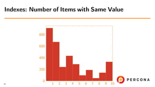 1 2 3 4 5 6 7 8 9 10
0
200
400
600
800
Indexes: Number of Items with Same Value
54
 