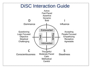 Disc Objective Thinker Pattern Oct 27 ml module 1 disc for teacher hub | PPT