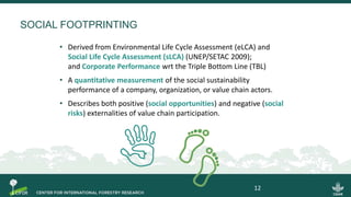 SOCIAL FOOTPRINTING
• Derived from Environmental Life Cycle Assessment (eLCA) and
Social Life Cycle Assessment (sLCA) (UNEP/SETAC 2009);
and Corporate Performance wrt the Triple Bottom Line (TBL)
• A quantitative measurement of the social sustainability
performance of a company, organization, or value chain actors.
• Describes both positive (social opportunities) and negative (social
risks) externalities of value chain participation.
12
 
