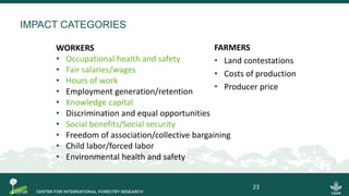 IMPACT CATEGORIES
WORKERS
• Occupational health and safety
• Fair salaries/wages
• Hours of work
• Employment generation/retention
• Knowledge capital
• Discrimination and equal opportunities
• Social benefits/Social security
• Freedom of association/collective bargaining
• Child labor/forced labor
• Environmental health and safety
FARMERS
• Land contestations
• Costs of production
• Producer price
23
 