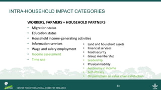 INTRA-HOUSEHOLD IMPACT CATEGORIES
WORKERS, FARMERS + HOUSEHOLD PARTNERS
• Migration status
• Education status
• Household income-generating activities
• Information services
• Wage and salary employment
• Income assessment
• Time use
24
• Land and household assets
• Financial services
• Food security
• Group membership
• Leadership
• Physical mobility
• Autonomy in income
• Self efficacy
• Oil palm/palm oil value chain satisfaction
 