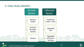 3. Case study selection
Formal
Sector
Nucleus
Estate
Contract
Farming +
factory
Factory
Informal
Sector
Traditional
miller + farm
Upgraded
mill
Upgraded
mill, farm +
services
25
 