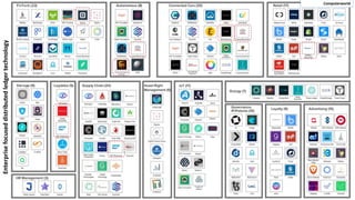 17
Computerworld
Enterprisefocuseddistributedledgertechnology
 