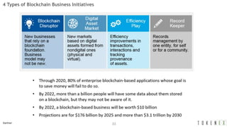 33Gartner
4 Types of Blockchain Business Initiatives
 