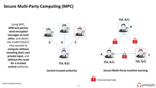 37
https://royalsociety.org
Secure Multi-Party Computing (MPC)
Using MPC,
different parties
send encrypted
messages to each
other, and obtain
the model F(A,B,C)
they wanted to
compute without
revealing their own
private input, and
without the need
for a trusted
central authority.
Secure Multi-Party machine learningCentral trusted authority
A B C
F(A, B,C)
F(A, B,C) F(A, B,C)
Protected data fields
U
B
A C
F(A, B,C)
U U
U
 