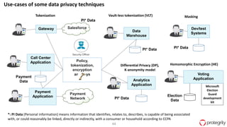 44
Shared
responsibili
ties across
cloud
service
models
Data Protection for Multi-
cloud
Payment
Application
Payment
Network
Payment
Data
Policy,
tokenization,
encryption
and keys
Gateway
Call Center
Application
PI* Data
Tokenization
Salesforce
Analytics
Application
Differential Privacy (DP),
K-anonymity model
PI* Data
Microsoft
Election
Guard
development
kit
Election
Data
Homomorphic Encryption (HE)
Data
Warehouse
PI* Data
Vault-less tokenization (VLT)
Use-cases of some data privacy techniques
Voting
Application
*: PI Data (Personal information) means information that identifies, relates to, describes, is capable of being associated
with, or could reasonably be linked, directly or indirectly, with a consumer or household according to CCPA
Dev/test
Systems
Masking
PI* Data
 