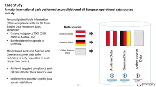 54
Personally Identifiable Information
(PII) in compliance with the EU Cross
Border Data Protection Laws,
specifically
• Datenschutzgesetz 2000 (DSG
2000) in Austria, and
• Bundesdatenschutzgesetz in
Germany.
This required access to Austrian and
German customer data to be
restricted to only requesters in each
respective country.
• Achieved targeted compliance with
EU Cross Border Data Security laws
• Implemented country-specific data
access restrictions
Data sources
Case Study
A major international bank performed a consolidation of all European operational data sources
to Italy
 