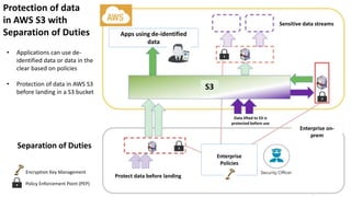 63
Protect data before landing
Enterprise
Policies
Apps using de-identified
data
Sensitive data streams
Enterprise on-
prem
Data lifted to S3 is
protected before use
S3
• Applications can use de-
identified data or data in the
clear based on policies
• Protection of data in AWS S3
before landing in a S3 bucket
Protection of data
in AWS S3 with
Separation of Duties
• Policy Enforcement Point (PEP)
Separation of Duties
• Encryption Key Management
 