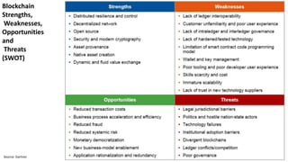 7
Blockchain
Strengths,
Weaknesses,
Opportunities
and
Threats
(SWOT)
Source: Gartner
 
