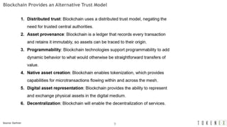 9Source: Gartner
Blockchain Provides an Alternative Trust Model
 
