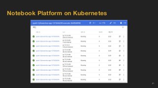 Notebook Platform on Kubernetes
21
 