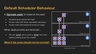 Default Scheduler Behaviour
30
It ‘Spreads pods’ to balance the load
● Spreads pods across the hosts
● Favors node with fe...