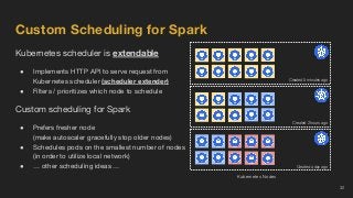 Custom Scheduling for Spark
32
Kubernetes scheduler is extendable
● Implements HTTP API to serve request from
Kubernetes s...