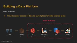 Building a Data Platform
Data Platform
● Provide easier access of data as a workplace for data science tasks
6
Game
Micros...