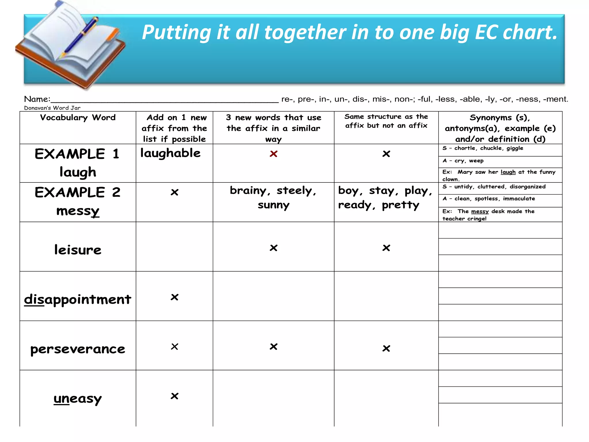 Putting it all together in to one big EC chart.

Name:________________________________________ re-, pre-, in-, un-, dis-, mis-, non-; -ful, -less, -able, -ly, -or, -ness, -ment.
Donavan’s Word Jar

     Vocabulary Word        Add on 1 new       3 new words that use        Same structure as the         Synonyms (s),
                           affix from the      the affix in a similar      affix but not an affix   antonyms(a), example (e)
                           list if possible             way                                           and/or definition (d)

   EXAMPLE 1               laughable                     x                          x
                                                                                                    S – chortle, chuckle, giggle

                                                                                                    A – cry, weep

     laugh                                                                                          Ex: Mary saw her laugh at the funny
                                                                                                    clown.


   EXAMPLE 2                      x             brainy, steely,          boy, stay, play,
                                                                                                    S – untidy, cluttered, disorganized

                                                                                                    A – clean, spotless, immaculate
                                                     sunny               ready, pretty
     messy                                                                                          Ex: The messy desk made the
                                                                                                    teacher cringe!




         leisure                                         x                          x



disappointment                    x



 perseverance                     x                      x                          x



         uneasy                   x
 