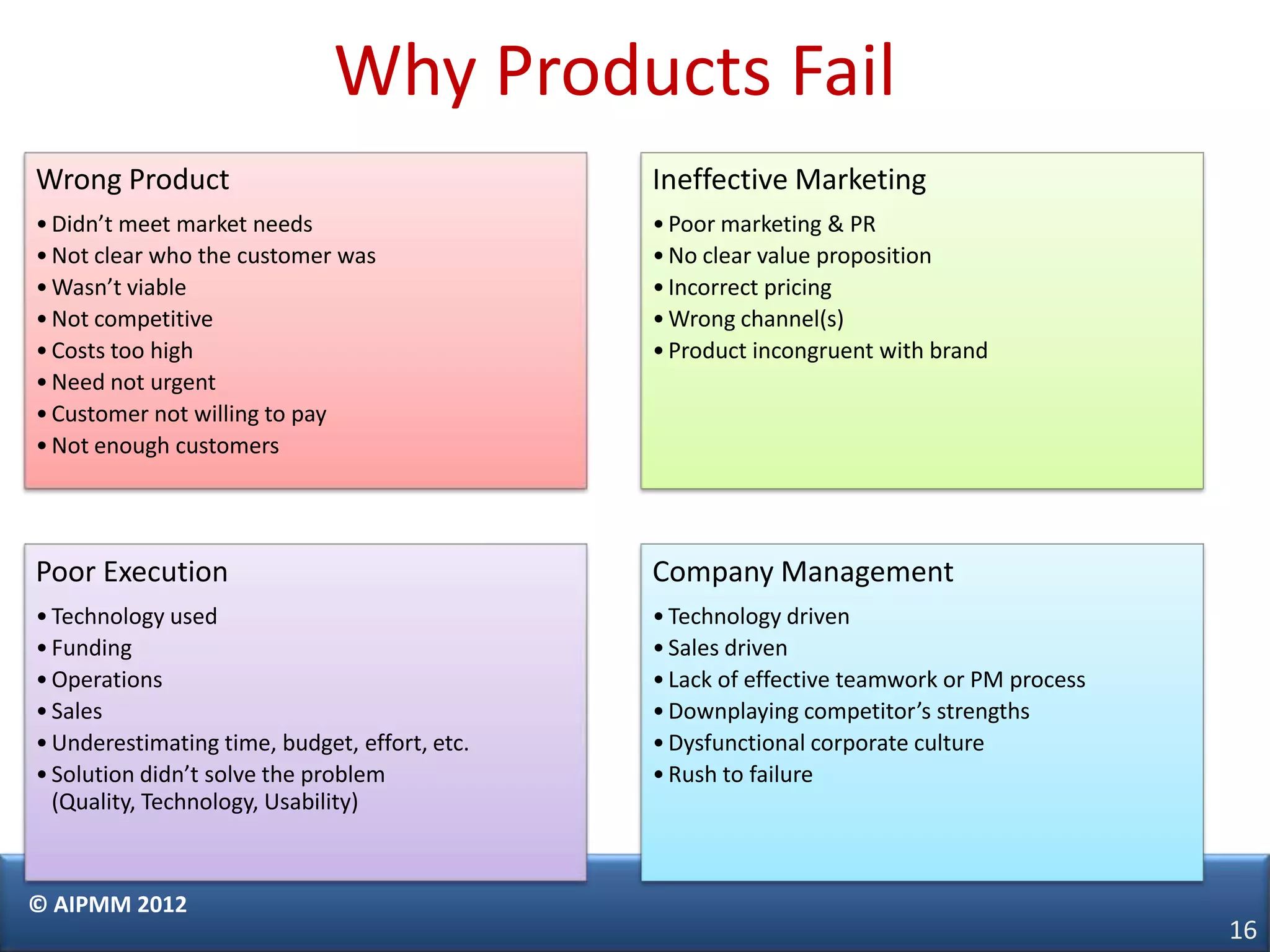 Why Products Fail
Wrong Product                                  Ineffective Marketing
• Didn’t meet market needs                     • Poor marketing & PR
• Not clear who the customer was               • No clear value proposition
• Wasn’t viable                                • Incorrect pricing
• Not competitive                              • Wrong channel(s)
• Costs too high                               • Product incongruent with brand
• Need not urgent
• Customer not willing to pay
• Not enough customers




Poor Execution                                 Company Management
• Technology used                              • Technology driven
• Funding                                      • Sales driven
• Operations                                   • Lack of effective teamwork or PM process
• Sales                                        • Downplaying competitor’s strengths
• Underestimating time, budget, effort, etc.   • Dysfunctional corporate culture
• Solution didn’t solve the problem            • Rush to failure
  (Quality, Technology, Usability)



© AIPMM 2012
                                                                                            16
 