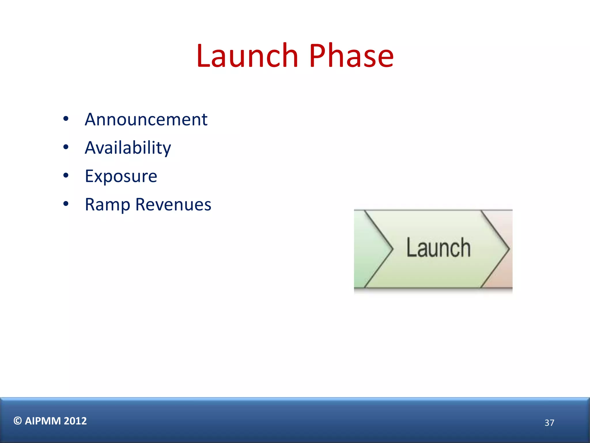 Launch Phase
        •   Announcement
        •   Availability
        •   Exposure
        •   Ramp Revenues




© AIPMM 2012                          37
 