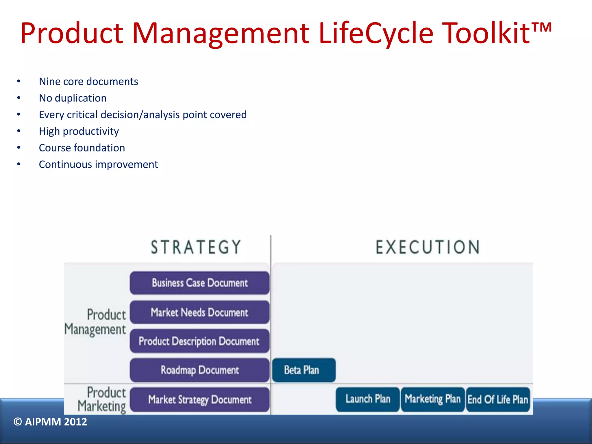 Product Management LifeCycle Toolkit™
•   Nine core documents
•   No duplication
•   Every critical decision/analysis point covered
•   High productivity
•   Course foundation
•   Continuous improvement




© AIPMM 2012
 