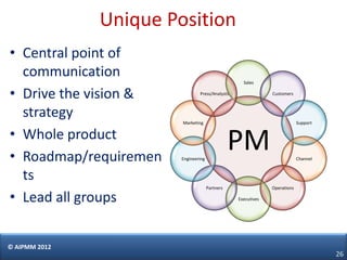 Unique Position
• Central point of
  communication
                                                   Sales

• Drive the vision &            Press/Analysts                Customers



  strategy              Marketing                                          Support


• Whole product
• Roadmap/requiremen    Engineering
                                                 PM                        Channel



  ts
                                      Partners                Operations

• Lead all groups                                Executives




© AIPMM 2012
                                                                                     26
 