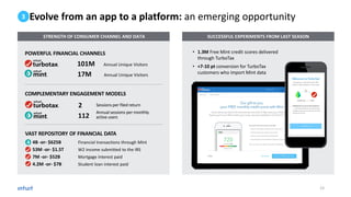 Evolve from an app to a platform: an emerging opportunity
• 4B -or- $625B Financial transactions through Mint
• 53M -or- $1.5T W2 income submitted to the IRS
• 7M -or- $52B Mortgage Interest paid
• 4.2M -or- $7B Student loan interest paid
STRENGTH OF CONSUMER CHANNEL AND DATA
101M Annual Unique Visitors
17M Annual Unique Visitors
SUCCESSFUL EXPERIMENTS FROM LAST SEASON
• 1.3M Free Mint credit scores delivered
through TurboTax
• +7-10 pt conversion for TurboTax
customers who import Mint data
POWERFUL FINANCIAL CHANNELS
3
COMPLEMENTARY ENGAGEMENT MODELS
2
112
VAST REPOSITORY OF FINANCIAL DATA
Annual sessions per monthly
active users
Sessions per filed return
23
 