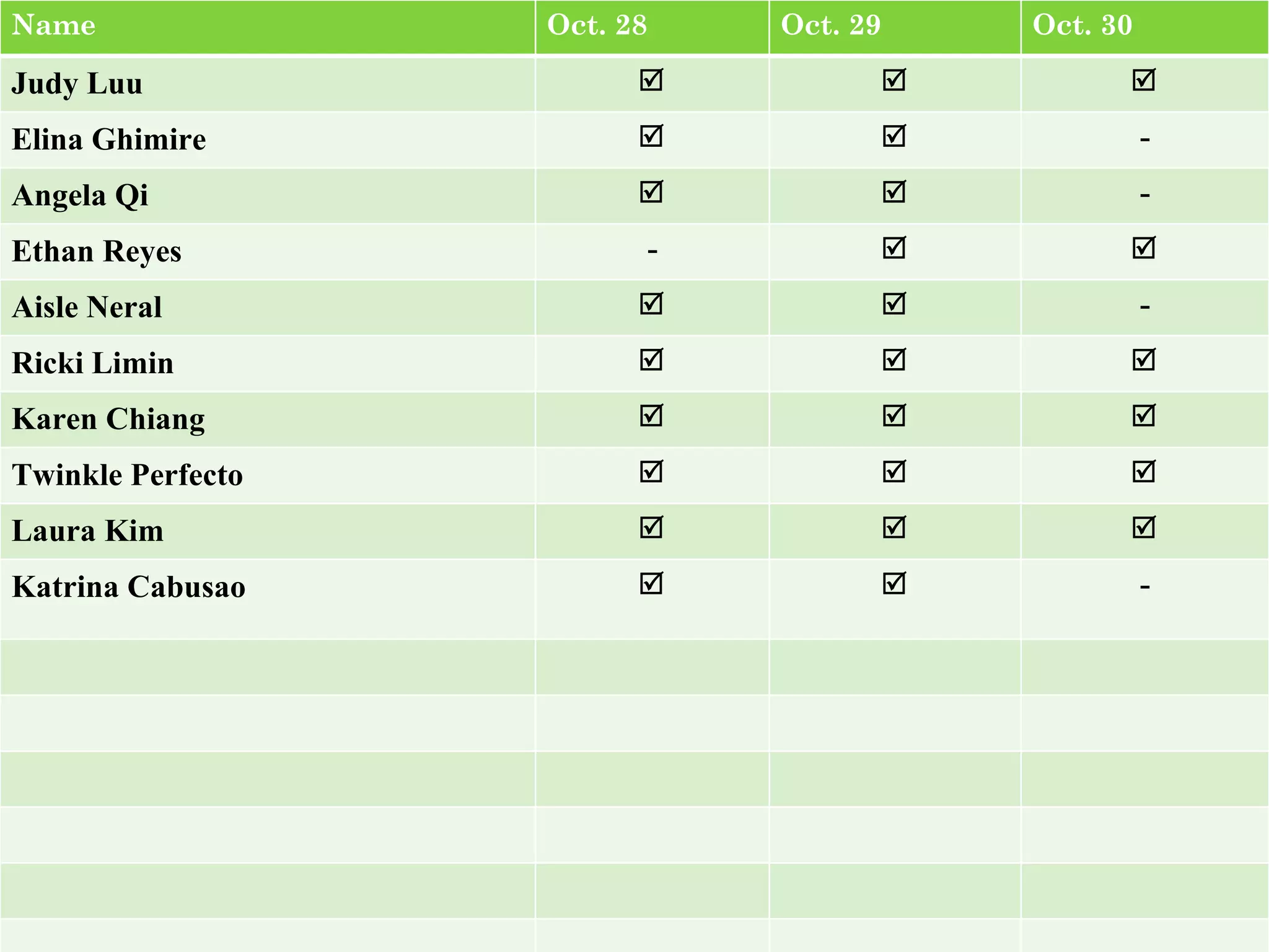 Name Oct. 28 Oct. 29 Oct. 30 Judy Luu    Elina Ghimire   - Angela Qi   - Ethan Reyes -   Aisle Neral   - Ricki Limin    Karen Chiang    Twinkle Perfecto    Laura Kim    Katrina Cabusao   - 