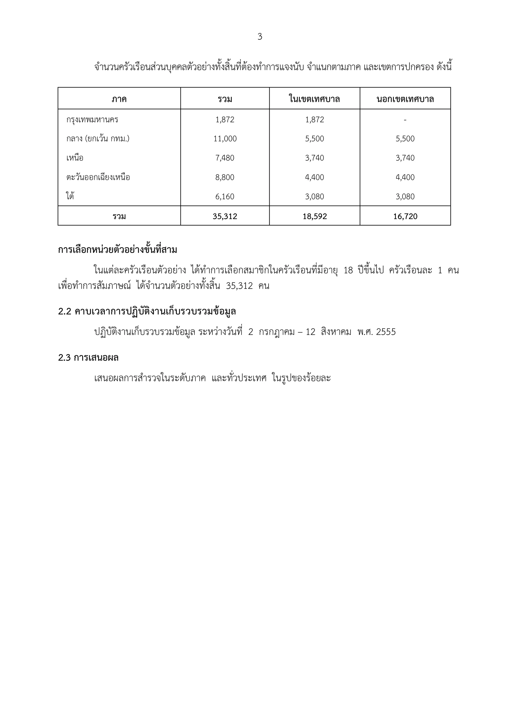 3

          จํานวนครัวเรือนสวนบุคคลตัวอยางทั้งสิ้นที่ตองทําการแจงนับ จําแนกตามภาค และเขตการปกครอง ดังนี้

               ภาค                        รวม                ในเขตเทศบาล             นอกเขตเทศบาล
  กรุงเทพมหานคร                           1,872                   1,872                     -
  กลาง (ยกเวน กทม.)                     11,000                   5,500                   5,500
  เหนือ                                   7,480                   3,740                   3,740
  ตะวันออกเฉียงเหนือ                      8,800                   4,400                   4,400
  ใต                                     6,160                   3,080                   3,080
               รวม                       35,312                  18,592                  16,720

การเลือกหนวยตัวอยางขั้นที่สาม
          ในแตละครัวเรือนตัวอยาง ไดทําการเลือกสมาชิกในครัวเรือนที่มีอายุ 18 ปขึ้นไป ครัวเรือนละ 1 คน
เพื่อทําการสัมภาษณ ไดจํานวนตัวอยางทั้งสิ้น 35,312 คน
2.2 คาบเวลาการปฏิบัติงานเก็บรวบรวมขอมูล
        ปฏิบัติงานเก็บรวบรวมขอมูล ระหวางวันที่ 2 กรกฎาคม – 12 สิงหาคม พ.ศ. 2555
2.3 การเสนอผล
         เสนอผลการสํารวจในระดับภาค และทั่วประเทศ ในรูปของรอยละ
 