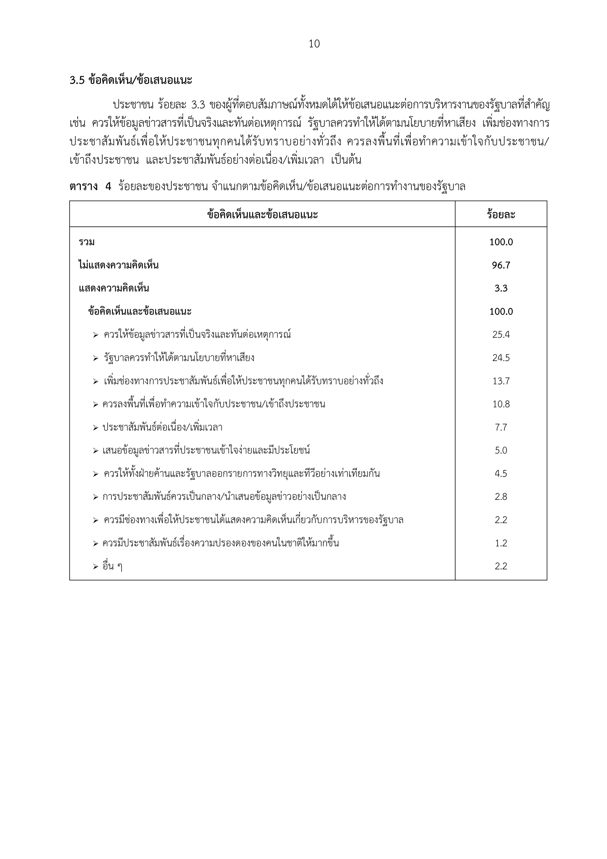 10

3.5 ขอคิดเห็น/ขอเสนอแนะ
          ประชาชน รอยละ 3.3 ของผูทตอบสัมภาษณทงหมดไดใหขอเสนอแนะตอการบริหารงานของรัฐบาลทีสําคัญ
                                       ี่             ั้                                              ่
เชน ควรใหขอมูลขาวสารที่เปนจริงและทันตอเหตุการณ รัฐบาลควรทําใหไดตามนโยบายที่หาเสียง เพิ่มชองทางการ
ประชาสัม พันธเ พื่อใหประชาชนทุก คนไดรับ ทราบอยางทั่วถึง ควรลงพื้นที่เ พื่อทําความเขาใจกับ ประชาชน/
เขาถึงประชาชน และประชาสัมพันธอยางตอเนือง/เพิ่มเวลา เปนตน
                                              ่
ตาราง 4 รอยละของประชาชน จําแนกตามขอคิดเห็น/ขอเสนอแนะตอการทํางานของรัฐบาล
                                    ขอคิดเห็นและขอเสนอแนะ                                 รอยละ
  รวม                                                                                        100.0
  ไมแสดงความคิดเห็น                                                                          96.7
  แสดงความคิดเห็น                                                                             3.3
    ขอคิดเห็นและขอเสนอแนะ                                                                  100.0
        ควรใหขอมูลขาวสารที่เปนจริงและทันตอเหตุการณ                                     25.4
        รัฐบาลควรทําใหไดตามนโยบายที่หาเสียง                                                24.5
        เพิ่มชองทางการประชาสัมพันธเพื่อใหประชาชนทุกคนไดรับทราบอยางทั่วถึง               13.7
        ควรลงพื้นที่เพื่อทําความเขาใจกับประชาชน/เขาถึงประชาชน                              10.8
        ประชาสัมพันธตอเนื่อง/เพิ่มเวลา                                                     7.7
        เสนอขอมูลขาวสารที่ประชาชนเขาใจงายและมีประโยชน                                   5.0
        ควรใหทั้งฝายคานและรัฐบาลออกรายการทางวิทยุและทีวีอยางเทาเทียมกัน                 4.5
        การประชาสัมพันธควรเปนกลาง/นําเสนอขอมูลขาวอยางเปนกลาง                           2.8
        ควรมีชองทางเพื่อใหประชาชนไดแสดงความคิดเห็นเกี่ยวกับการบริหารของรัฐบาล             2.2
        ควรมีประชาสัมพันธเรื่องความปรองดองของคนในชาติใหมากขึ้น                             1.2
        อื่น ๆ                                                                               2.2
 