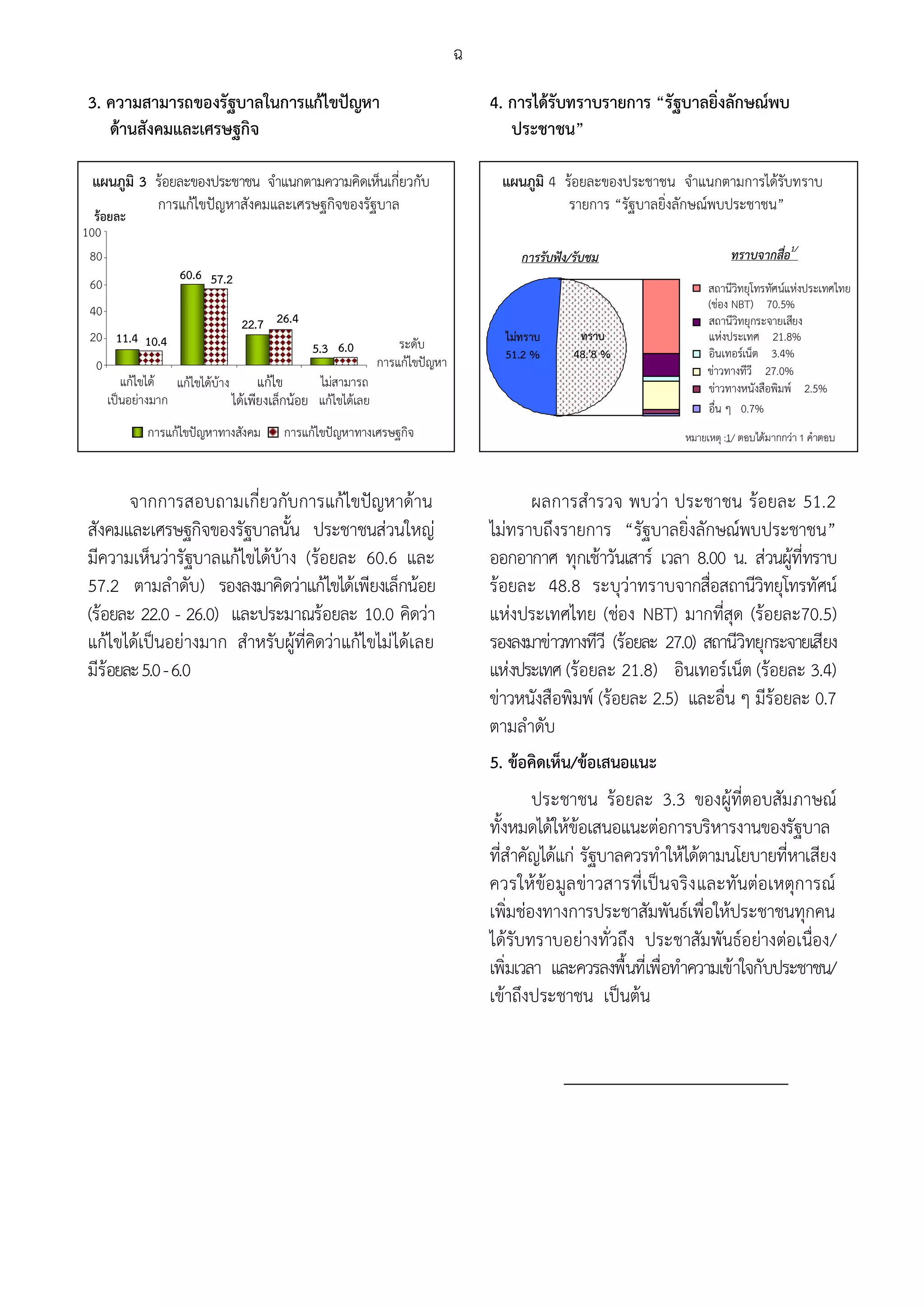 ฉ
 3. ความสามารถของรัฐบาลในการแกไขปญหา                                        4. การไดรับทราบรายการ “รัฐบาลยิ่งลักษณพบ
    ดานสังคมและเศรษฐกิจ                                                         ประชาชน”

 แผนภูมิ 3 รอยละของประชาชน จําแนกตามความคิดเห็นเกี่ยวกับ                      แผนภูมิ 4 รอยละของประชาชน จําแนกตามการไดรับทราบ
           การแกไขปญหาสังคมและเศรษฐกิจของรัฐบาล                                         รายการ “รัฐบาลยิ่งลักษณพบประชาชน”
  รอยละ
100
 80                                                                                การรับฟง/รับชม                    ทราบจากสื่อ1/
                  60.6 57.2
 60                                                                                                              สถานีวิทยุโทรทัศนแหงประเทศไทย
 40                                                                                                              (ชอง NBT) 70.5%
                               22.7 26.4                                                                         สถานีวิทยุกระจายเสียง
 20 11.4 10.4                                                 ระดับ             ไมทราบ       ทราบ               แหงประเทศ 21.8%
                                             5.3 6.0                            51.2 %       48.'8 %             อินเทอรเน็ต 3.4%
  0                                                       การแกไขปญหา                                          ขาวทางทีวี 27.0%
       แกไขได แกไขไดบาง       แกไข       ไมสามารถ                                                         ขาวทางหนังสือพิมพ 2.5%
    เปนอยางมาก             ไดเพียงเล็กนอย แกไขไดเลย                                                        อื่น ๆ 0.7%
            การแกไขปญหาทางสังคม      การแกไขปญหาทางเศรษฐกิจ                                             หมายเหตุ :1/ ตอบไดมากกวา 1 คําตอบ



        จากการสอบถามเกี่ยวกับการแกไขปญหาดาน                                      ผลการสํารวจ พบวา ประชาชน รอยละ 51.2
 สังคมและเศรษฐกิจของรัฐบาลนั้น ประชาชนสวนใหญ                                ไมทราบถึงรายการ “รัฐบาลยิ่งลักษณพบประชาชน”
 มีความเห็นวารัฐบาลแกไขไดบาง (รอยละ 60.6 และ                             ออกอากาศ ทุกเชาวันเสาร เวลา 8.00 น. สวนผูที่ทราบ
                                                                                                                             
 57.2 ตามลําดับ) รองลงมาคิดวาแกไขไดเพียงเล็กนอย                           รอยละ 48.8 ระบุวาทราบจากสือสถานีวิทยุโทรทัศน
                                                                                                                ่
 (รอยละ 22.0 - 26.0) และประมาณรอยละ 10.0 คิดวา                             แหงประเทศไทย (ชอง NBT) มากที่สุด (รอยละ70.5)
 แกไขไดเปนอยางมาก สําหรับผูที่คิดวาแกไขไมไดเลย                       รองลงมาขาวทางทีวี (รอยละ 27.0) สถานีวิทยุกระจายเสียง
 มีรอยละ 5.0 - 6.0                                                           แหงประเทศ (รอยละ 21.8) อินเทอรเน็ต (รอยละ 3.4)
                                                                              ขาวหนังสือพิมพ (รอยละ 2.5) และอื่น ๆ มีรอยละ 0.7
                                                                              ตามลําดับ
                                                                              5. ขอคิดเห็น/ขอเสนอแนะ
                                                                                      ประชาชน รอยละ 3.3 ของผูที่ตอบสัมภาษณ
                                                                              ทั้งหมดไดใหขอเสนอแนะตอการบริหารงานของรัฐบาล
                                                                              ที่สําคัญไดแก รัฐบาลควรทําใหไดตามนโยบายที่หาเสียง
                                                                              ควรใหขอมูล ขาวสารที่เปนจริง และทันตอเหตุการณ
                                                                              เพิ่มชองทางการประชาสัมพันธเพื่อใหประชาชนทุกคน
                                                                              ไดรับทราบอยางทั่วถึง ประชาสัมพันธอยางตอเนื่อง/
                                                                              เพิ่มเวลา และควรลงพื้นที่เพื่อทําความเขาใจกับประชาชน/
                                                                              เขาถึงประชาชน เปนตน
 