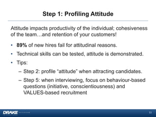 Step 1: Profiling Attitude
11
Attitude impacts productivity of the individual; cohesiveness
of the team…and retention of y...