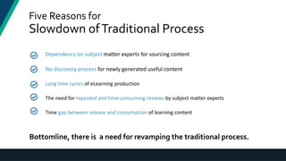 Five Reasons for
Slowdown ofTraditional Process
Dependency on subject matter experts for sourcing content
No discovery process for newly generated useful content
Long time cycles of eLearning production
The need for repeated and time-consuming reviews by subject matter experts
Time gap between release and consumption of learning content
Bottomline, there is a need for revamping the traditional process.
 