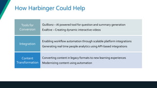 How Harbinger Could Help
Quillionz – AI powered tool for question and summary generation
Exaltive – Creating dynamic interactive videos
Tools for
Conversion
Enabling workflow automation through scalable platform integrations
Generating real time people analytics using API-based integrations
Integration
Converting content in legacy formats to new learning experiences
Modernizing content using automation
Content
Transformation
 