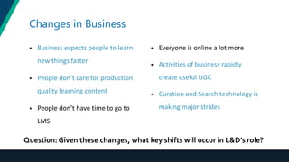 Changes in Business
• Business expects people to learn
new things faster
• People don’t care for production
quality learning content
• People don’t have time to go to
LMS
• Everyone is online a lot more
• Activities of business rapidly
create useful UGC
• Curation and Search technology is
making major strides
Question: Given these changes, what key shifts will occur in L&D’s role?
 