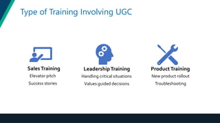 Type of Training Involving UGC
SalesTraining
Elevator pitch
Success stories
LeadershipTraining
Handling critical situations
Values guided decisions
ProductTraining
New product rollout
Troubleshooting
 
